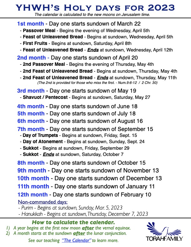 YHWH's Holy Days | Torah Family